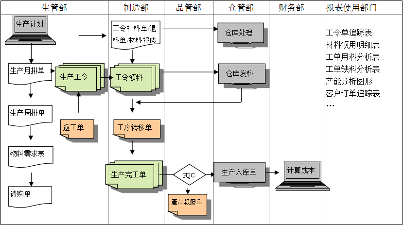 生产制造乐鱼网页版登录入口_乐鱼（中国）
